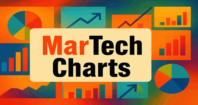 AI speeds marketing production, but measurement lags New-MarTech-Charts2