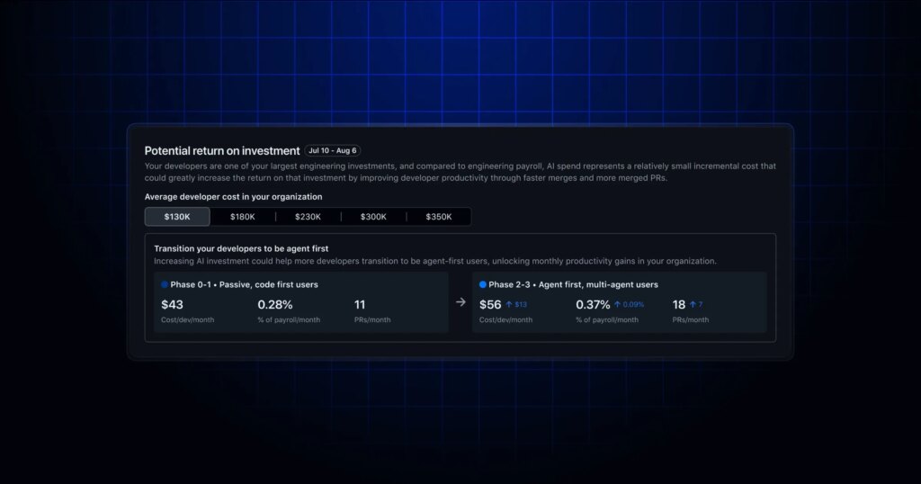 Copilot impact dashboard adds a return on investment section Copilot impact dashboard adds a return on investment section
